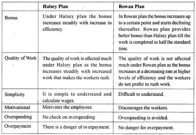 ISC Business Studies Question Paper 2013 Solved for Class 12 1