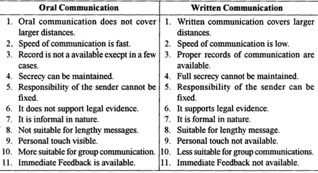 ISC Business Studies Question Paper 2019 Solved for Class 12 1