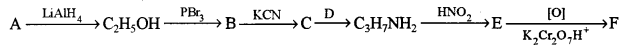 ISC Chemistry Question Paper 2011 Solved for Class 12 image - 11