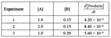 ISC Chemistry Question Paper 2012 Solved for Class 12 image - 5