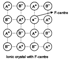 ISC Chemistry Question Paper 2012 Solved for Class 12 image - 7