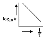 ISC Chemistry Question Paper 2014 Solved for Class 12 image - 4