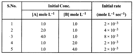 ISC Chemistry Question Paper 2019 Solved for Class 12 image - 4