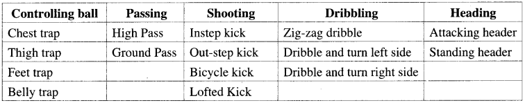 ISC Class 12 Physical Education Previous Year Question Papers Solved 2019 5