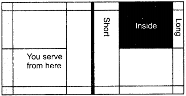 ISC Class 12 Physical Education Previous Year Question Papers Solved 2019 7