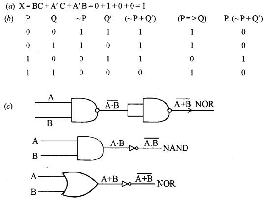 ISC Computer Science Question Paper 2010 Solved for Class 12 image - 1