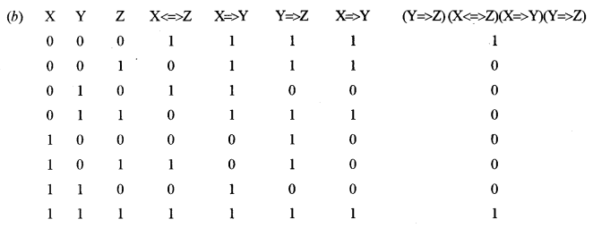 ISC Computer Science Question Paper 2010 Solved for Class 12 image - 11