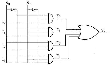 ISC Computer Science Question Paper 2010 Solved for Class 12 image - 12