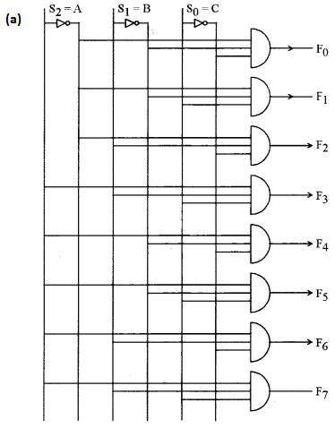 ISC Computer Science Question Paper 2010 Solved for Class 12 image - 14