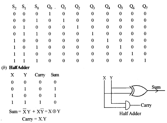 ISC Computer Science Question Paper 2010 Solved for Class 12 image - 15