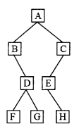 ISC Computer Science Question Paper 2010 Solved for Class 12 image - 17