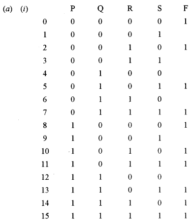 ISC Computer Science Question Paper 2010 Solved for Class 12 image - 3