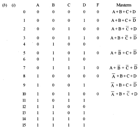 ISC Computer Science Question Paper 2010 Solved for Class 12 image - 6