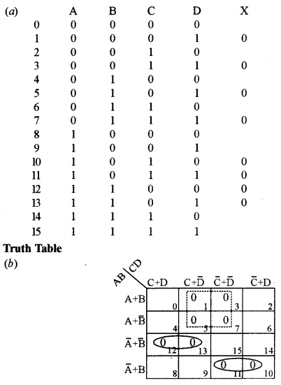 ISC Computer Science Question Paper 2010 Solved for Class 12 image - 9