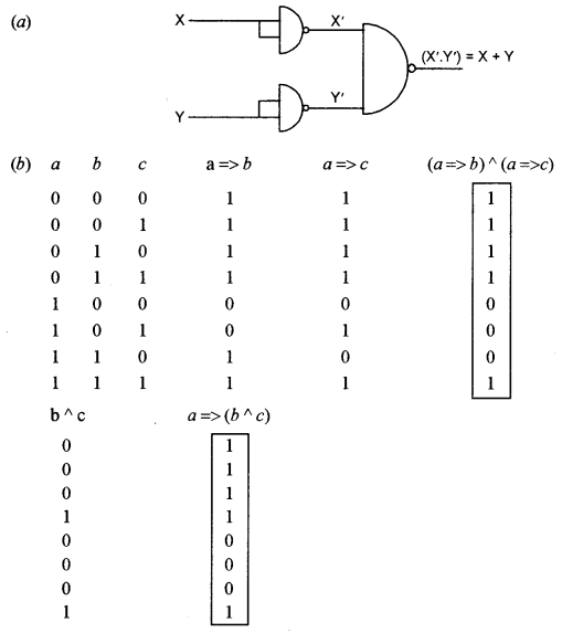 ISC Computer Science Question Paper 2011 Solved for Class 12 image - 11