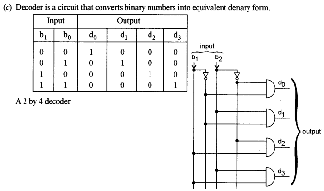 ISC Computer Science Question Paper 2011 Solved for Class 12 image - 12