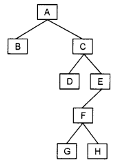 ISC Computer Science Question Paper 2011 Solved for Class 12 image - 15