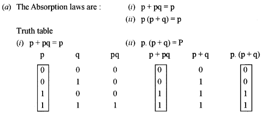 ISC Computer Science Question Paper 2011 Solved for Class 12 image - 2