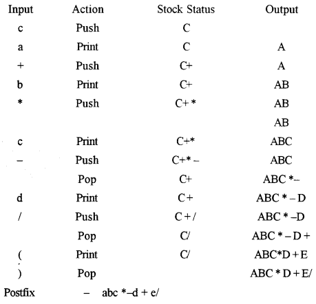 ISC Computer Science Question Paper 2011 Solved for Class 12 image - 5