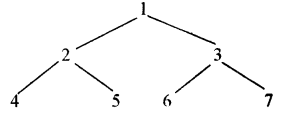 ISC Computer Science Question Paper 2012 Solved for Class 12 image - 3