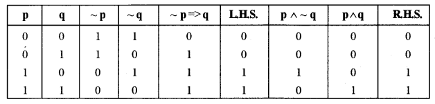 ISC Computer Science Question Paper 2013 Solved for Class 12 image - 1