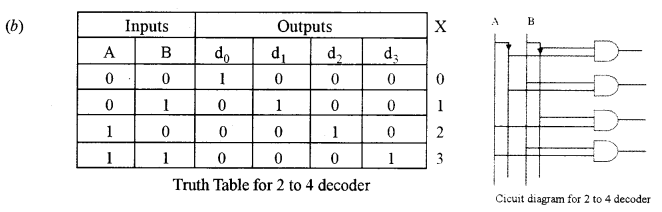 ISC Computer Science Question Paper 2013 Solved for Class 12 image - 11