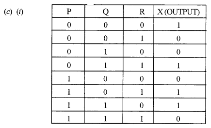 ISC Computer Science Question Paper 2013 Solved for Class 12 image - 12