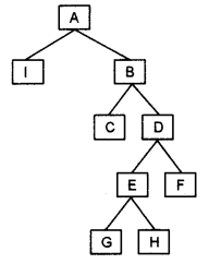 ISC Computer Science Question Paper 2013 Solved for Class 12 image - 13