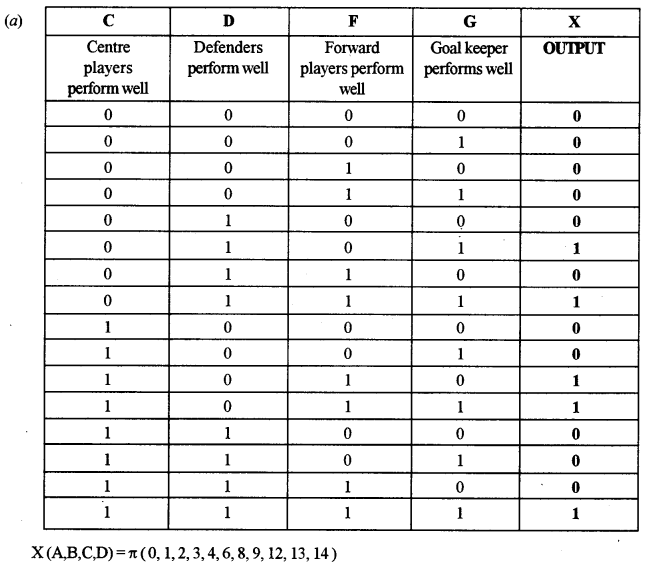 ISC Computer Science Question Paper 2013 Solved for Class 12 image - 5