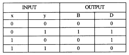 ISC Computer Science Question Paper 2013 Solved for Class 12 image - 7