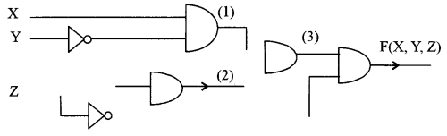 ISC Computer Science Question Paper 2013 Solved for Class 12 image - 8