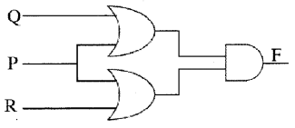 ISC Computer Science Question Paper 2014 Solved for Class 12 image - 1