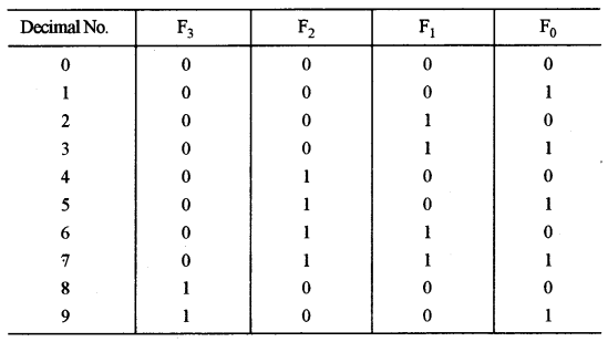 ISC Computer Science Question Paper 2014 Solved for Class 12 image - 12