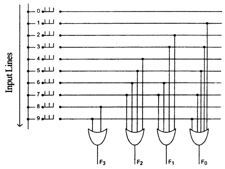 ISC Computer Science Question Paper 2014 Solved for Class 12 image - 13