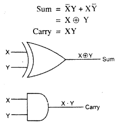 ISC Computer Science Question Paper 2014 Solved for Class 12 image - 17