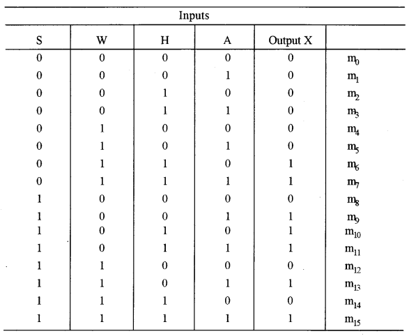 ISC Computer Science Question Paper 2014 Solved for Class 12 image - 8