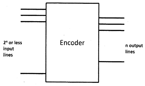 ISC Computer Science Question Paper 2015 Solved for Class 12 image - 11