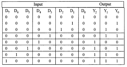 ISC Computer Science Question Paper 2015 Solved for Class 12 image - 12