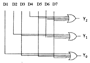 ISC Computer Science Question Paper 2015 Solved for Class 12 image - 13