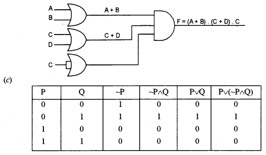 ISC Computer Science Question Paper 2015 Solved for Class 12 image - 2