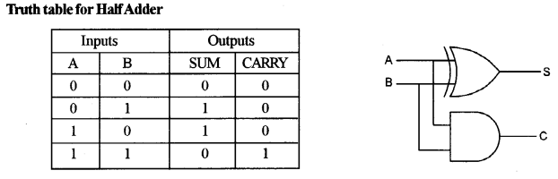 ISC Computer Science Question Paper 2015 Solved for Class 12 image - 20