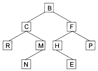 ISC Computer Science Question Paper 2015 Solved for Class 12 image - 21