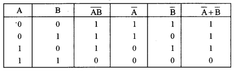 ISC Computer Science Question Paper 2015 Solved for Class 12 image - 3