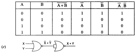 ISC Computer Science Question Paper 2015 Solved for Class 12 image - 4