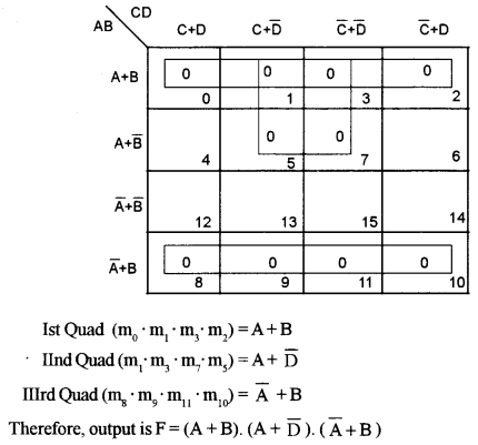 ISC Computer Science Question Paper 2015 Solved for Class 12 image - 5