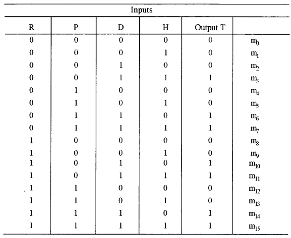 ISC Computer Science Question Paper 2015 Solved for Class 12 image - 8