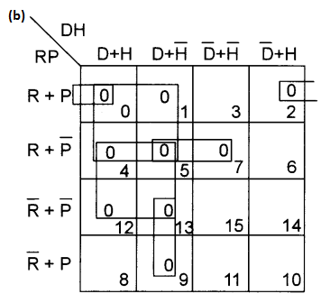 ISC Computer Science Question Paper 20