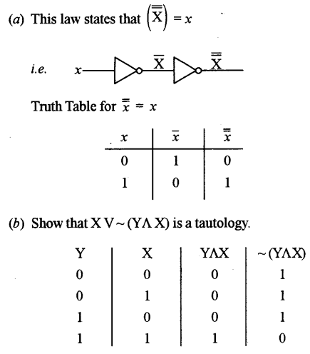 ISC Computer Science Question Paper 2016 Solved for Class 12 image - 1