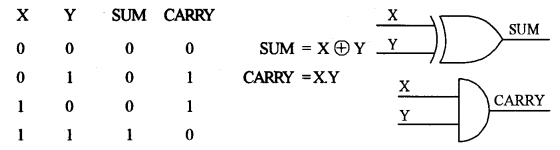 ISC Computer Science Question Paper 2016 Solved for Class 12 image - 11