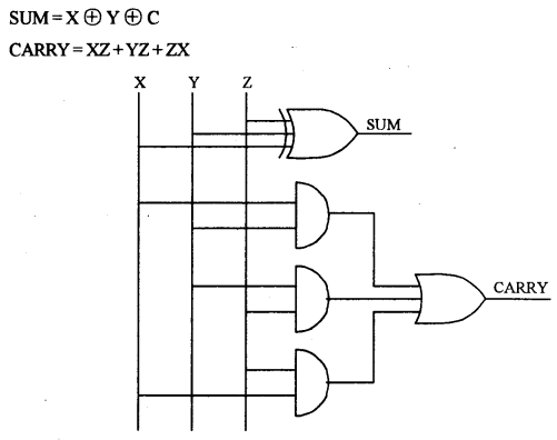 ISC Computer Science Question Paper 2016 Solved for Class 12 image - 12